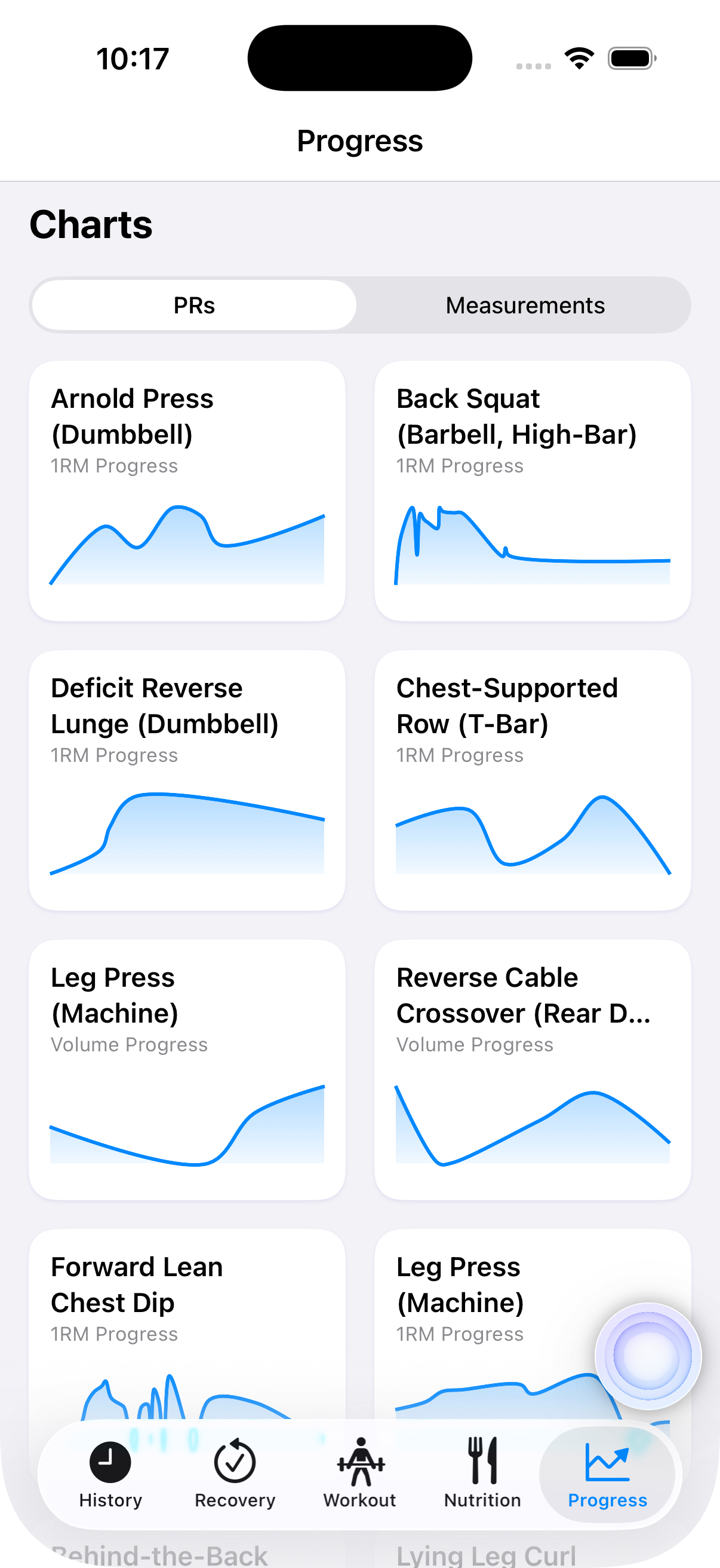 Strength progression charts in Iridium