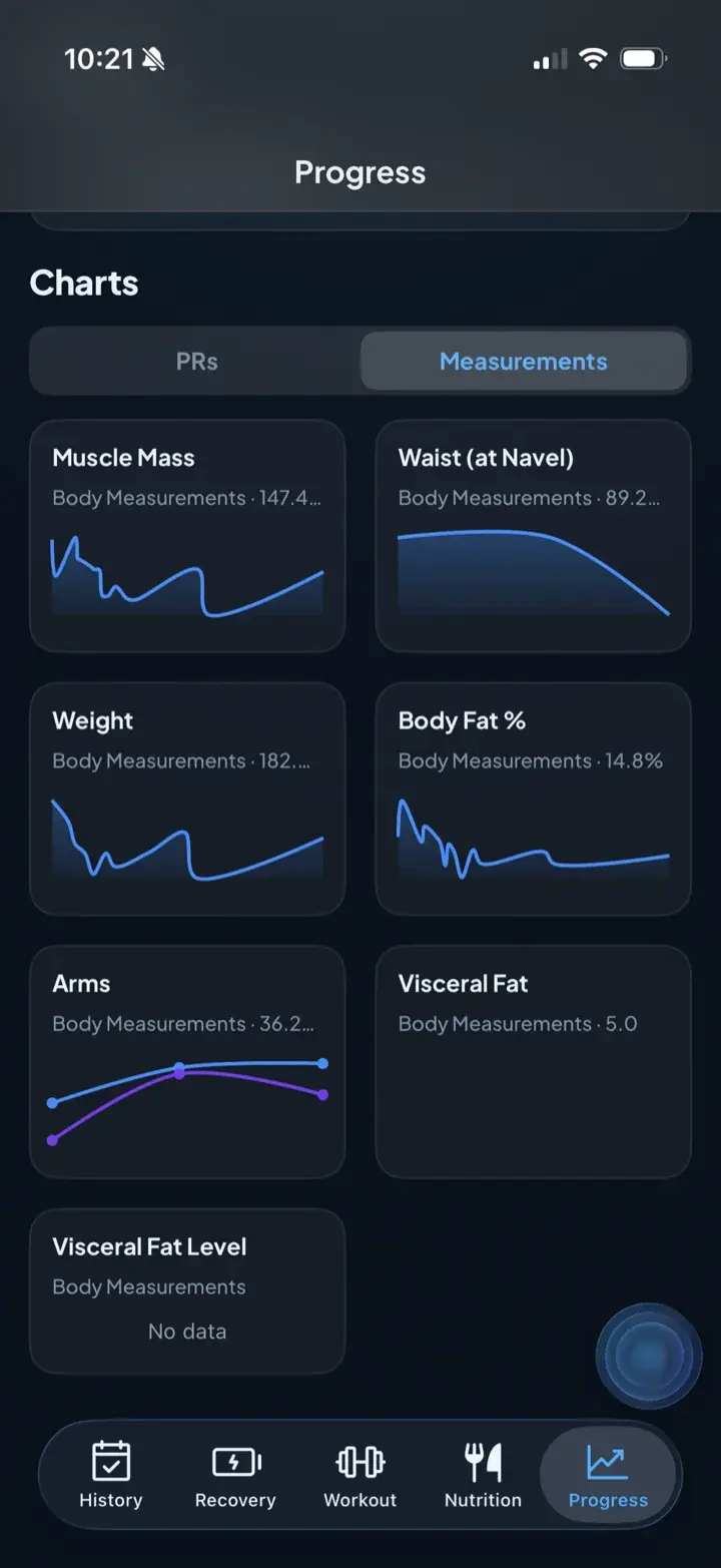 Body measurement charts for muscle mass, waist, weight and body fat