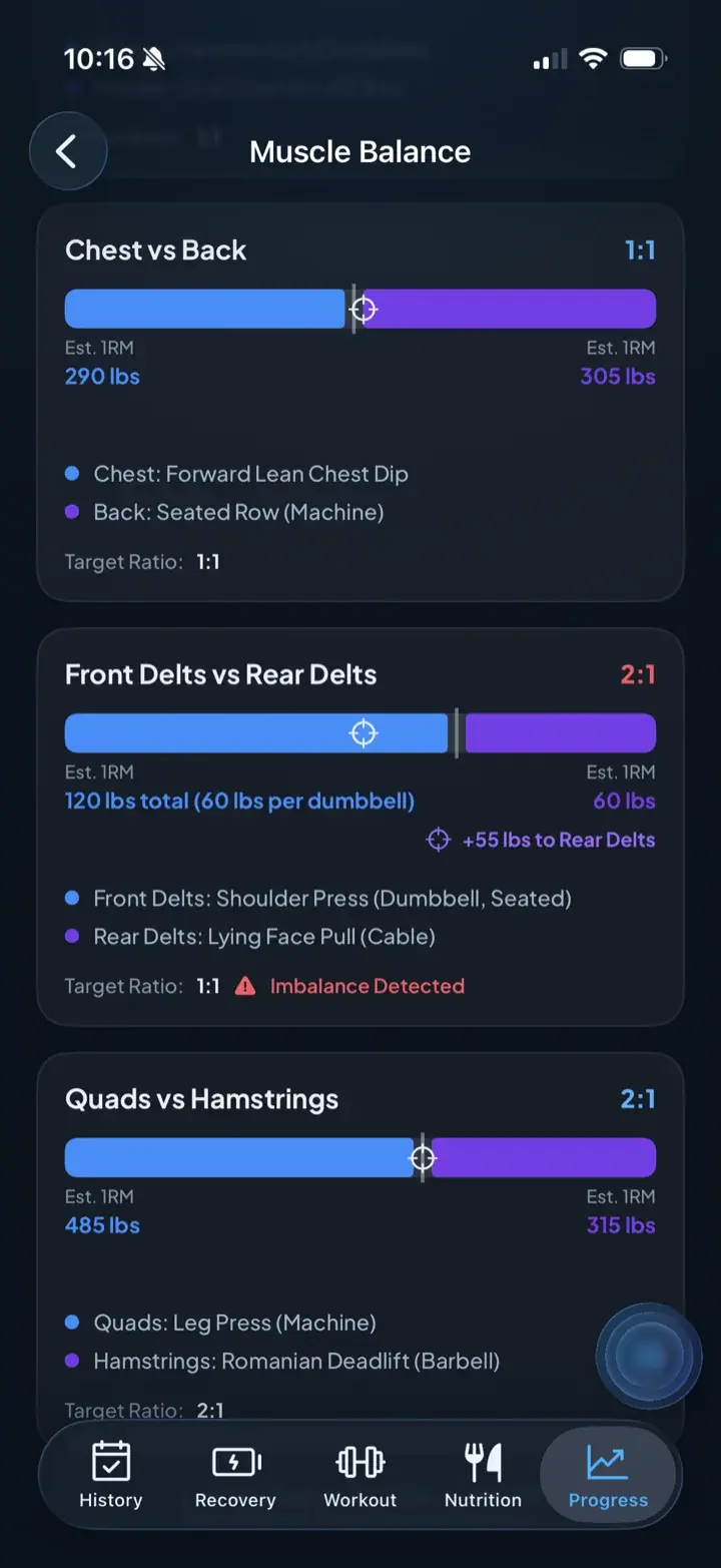 Muscle balance screen comparing opposing muscle groups with an imbalance detected