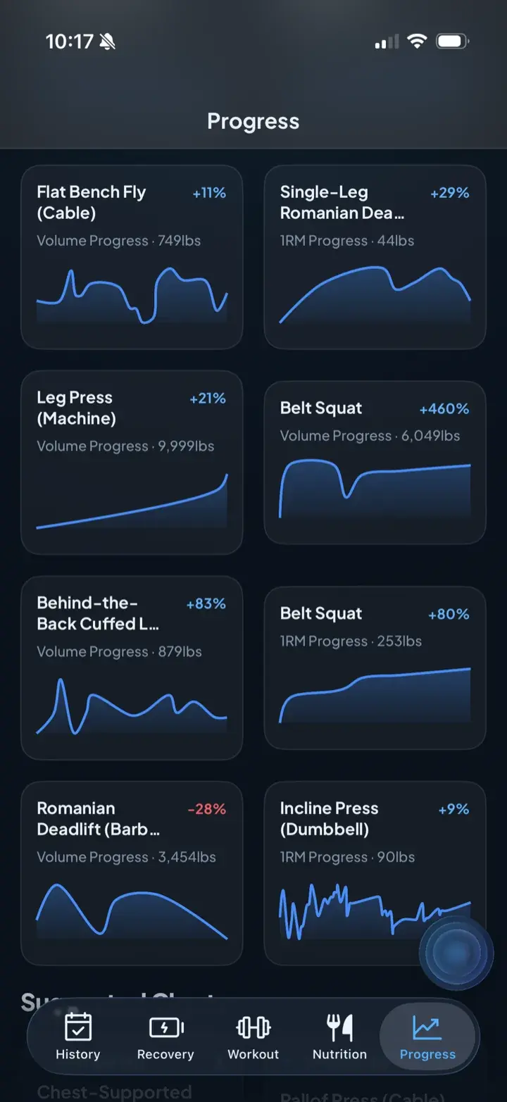 Progress charts showing 1RM and volume trends for multiple exercises