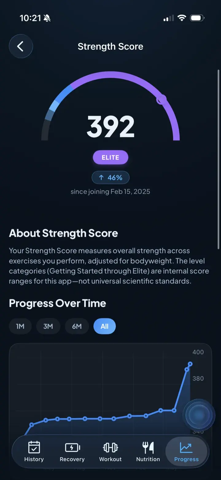 Strength Score screen with Elite rating in Iridium