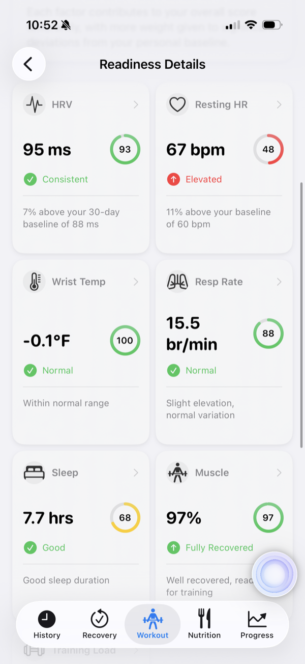 Readiness metrics detail